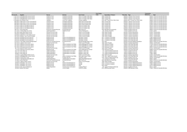 Creditors Over £500 Quarter 1 2020-21