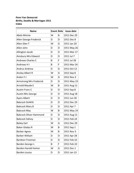 Penn Yan Democrat Births, Deaths & Marriages 1911 Index Name Event Role Issue Date Abels Minnie W B 1911 Dec 29 Allen George