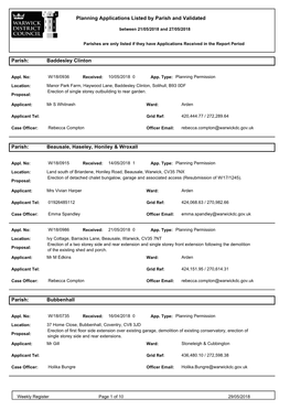 Planning Applications Listed by Parish and Validated Parish