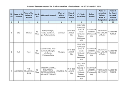 Accused Persons Arrested in Pathanamthitta District from 04.07.2021To10.07.2021