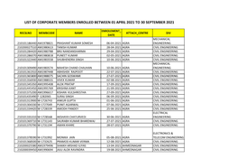 Corporate Members Enrolled Between 01/04/2020 to 31/03