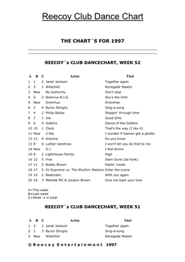 The Chart´S for 1997