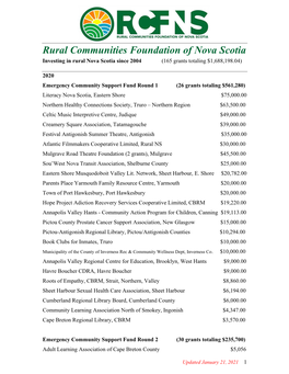 Rcfofns Past Grant Recipients 2020