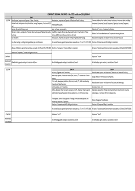 Jurisdiction Updated 21-07-2016