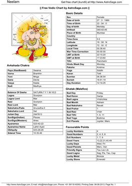 Free Vedic Chart by Astrosage.Com ||