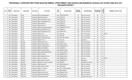 PROVISIONALLY APPROVED FIRST PHASE SELECTED PRIMARY, UPPER PRIMARY, HIGH SCHOOLS and RESIDENTIAL SCHOOLS LIST AS PER U-DISE 2018-19 in YSR KADAPA DISTRICT T N E