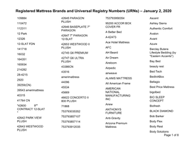 Registered Mattress Brands and Urns