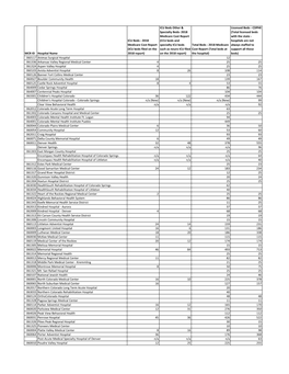 MCR ID Hospital Name ICU Beds