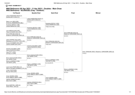 W60 Bellinzona (05 Apr 2021 - 11 Apr 2021) - Doubles - Main Draw