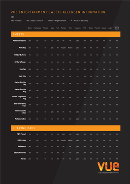 Vue Entertainment Sweets Allergen Information