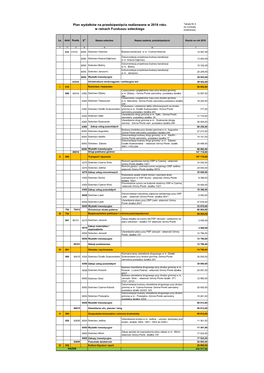 Plan Wydatków Na Przedsięwzięcia Realizowane W 2018 Roku Tabela Nr 4 Do Uchwały W Ramach Funduszu Sołeckiego Budżetowej