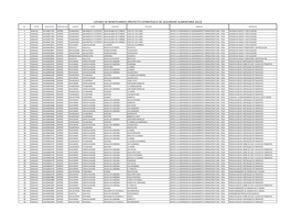 Proyecto Estratégico De Seguridad Alimentaria 2013)