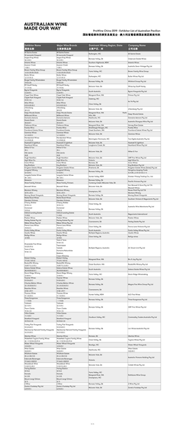 Prowine China 2019 Exhibitor List (PR) 20190921.Xlsx