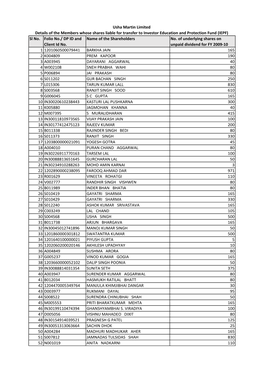 List of Shareholders