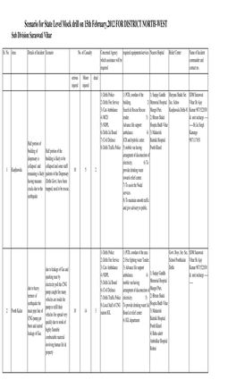 Distrtict North West Final Location List