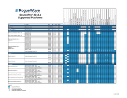 Sourcepro® 2018.1 Supported Platforms
