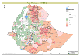 Year of Assistance (1994-2013)