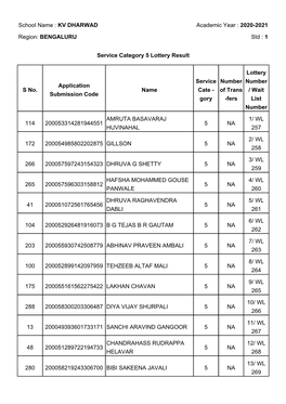 Service Category 5 Lottery Result School Name