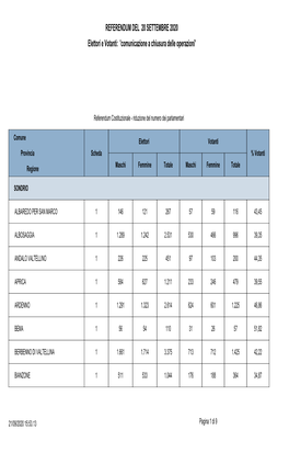 REFERENDUM DEL 20 SETTEMBRE 2020 Elettori E Votanti: 'Comunicazione a Chiusura Delle Operazioni'