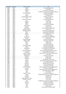Code INSEE Code Postal Commune Mairie EPCI 38003 38150 Agnin