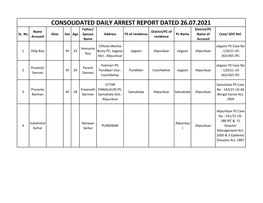 CONSOLIDATED DAILY ARREST REPORT DATED 26.07.2021 Father/ District/PC Name District/PC of SL