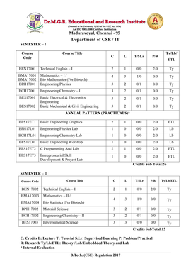 Department of CSE / IT SEMESTER – I