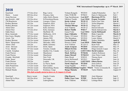 WBC International Championships up to 9Th March 2019 Sauerland 175