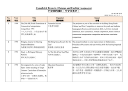 Chinese and English Languages) 已完成的項目（中文及英文） (As at 31.8.2019) （截至 2019 年 8 月 31 日） No