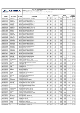 Mtf Var Margin Requirement for the Month of September