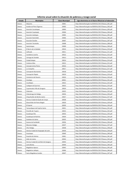 Informe Anual Sobre La Situación De Pobreza Y Rezago Social