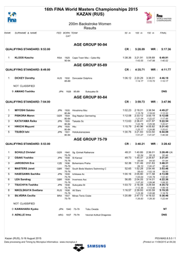 2015 FINA World Masters Championships