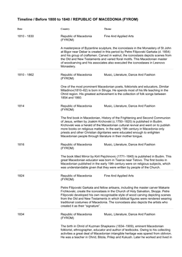 Timeline / Before 1800 to 1840 / REPUBLIC of MACEDONIA (FYROM)