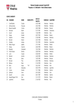Elezione Consiglio Comunale 18 Aprile 2021 Proposta N