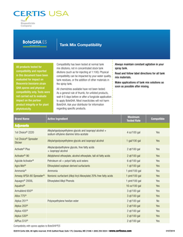 Tank Mix Compatibility Tank Mix Compatibility