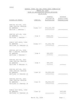 March 26, 2004 Page 1 INDEX AGENDA ITEMS for the STATE