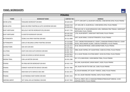 Panel Workshops Penang