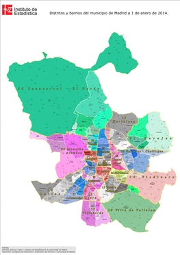 Distritos Y Barrios De Madrid