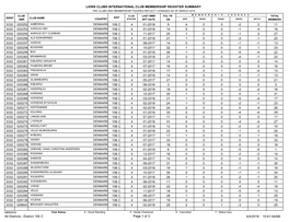 Lions Clubs International Club Membership Register