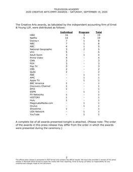 The Creative Arts Awards, As Tabulated by the Independent Accounting Firm of Ernst & Young LLP, Were Distributed As Follows