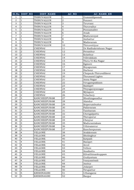 AC Details.Xlsx