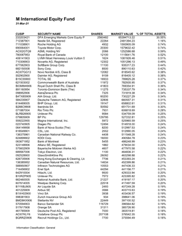 M Funds Quarterly Holdings 3.31.2021*