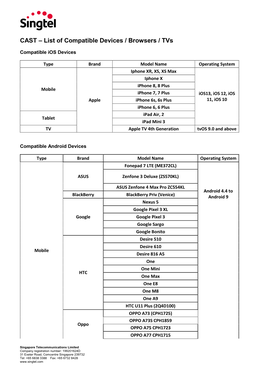 CAST – List of Compatible Devices / Browsers / Tvs