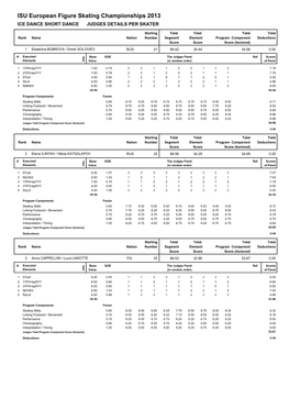 Judges Scores