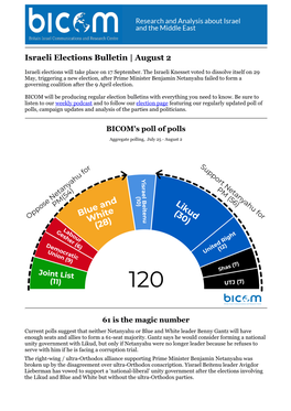 Israeli Elections Bulletin | August 2