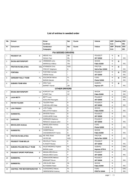 Seznam Přihlášených Posádek (PDF, 150