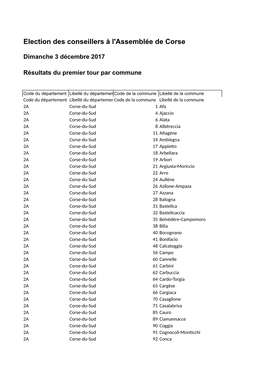 Election Des Conseillers À L'assemblée De Corse