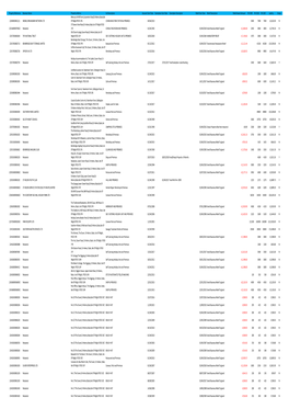 Full Listing of NNDR Accounts Feb 2018