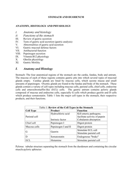 Stomach and Duodenum Anatomy, Histology and Physiology I