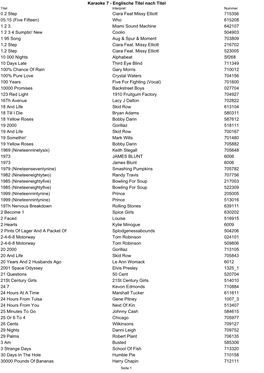 Karaoke 7 - Englische Titel Nach Titel Titel Interpret Nummer 0 2 Step Ciara Feat Missy Elliott 715356 05:15 (Five Fifteen) Who 615208 1 2 3