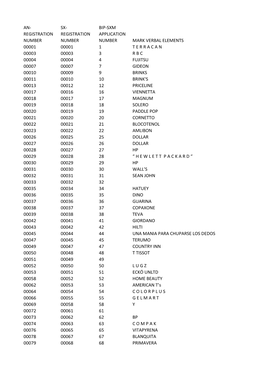 An Sx Sxm Boip Table.Pdf